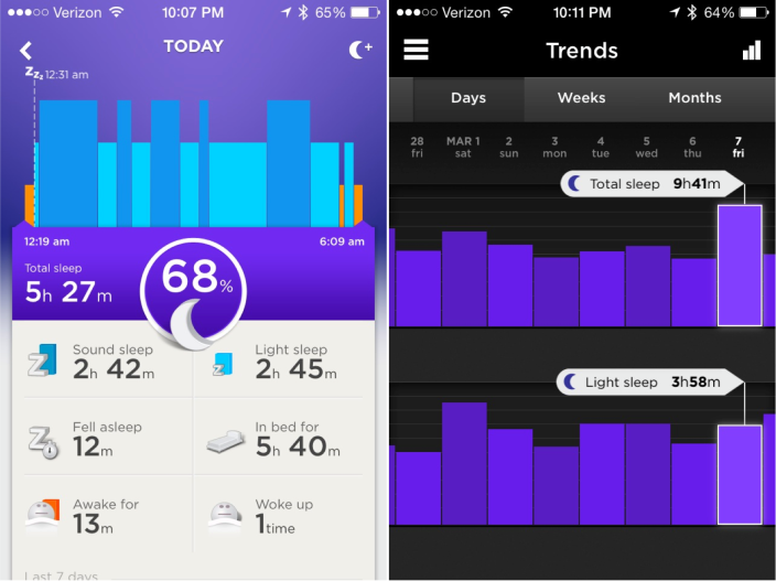 Mockup of sleep tracking in iOS 8′s Healthbook.