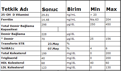 Tahlillerim….Ve Yorumlarınızı Bekliyorum :)